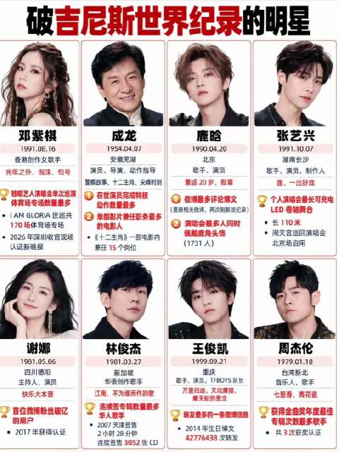 破吉尼斯世界纪录的明星