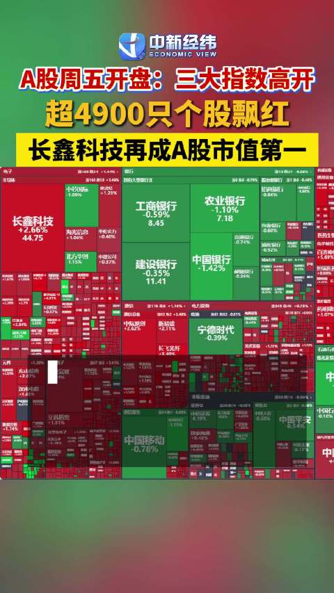 全球股市大逆转全球股市大逆转原因找到了