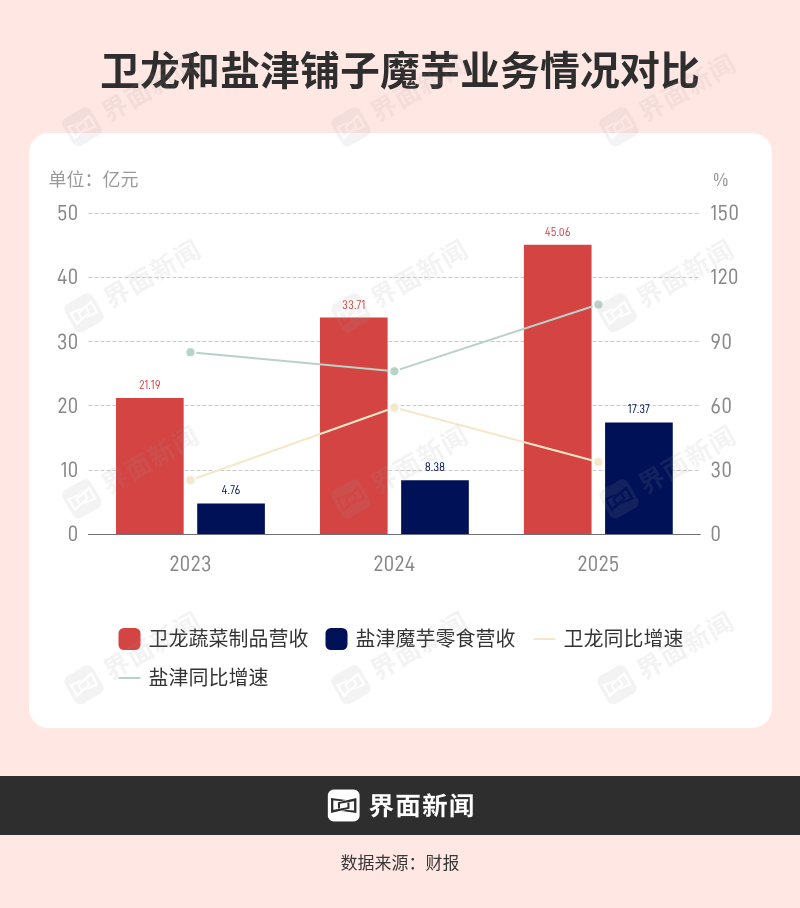 魔芋零食的上升期要到头了