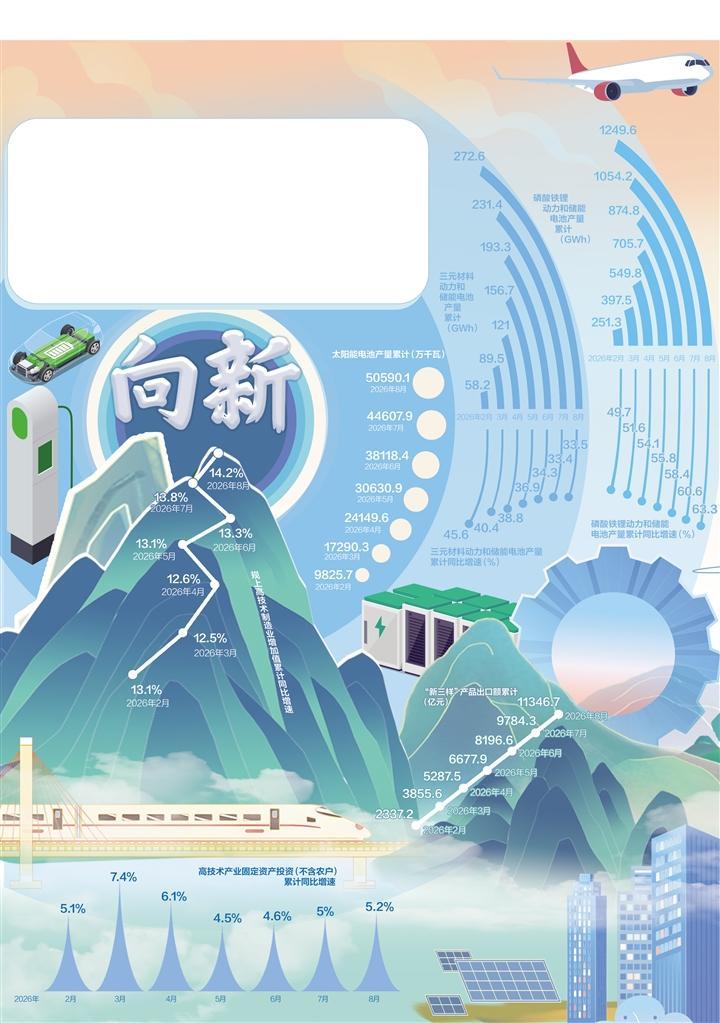 新产品新产业改变经济增长逻辑