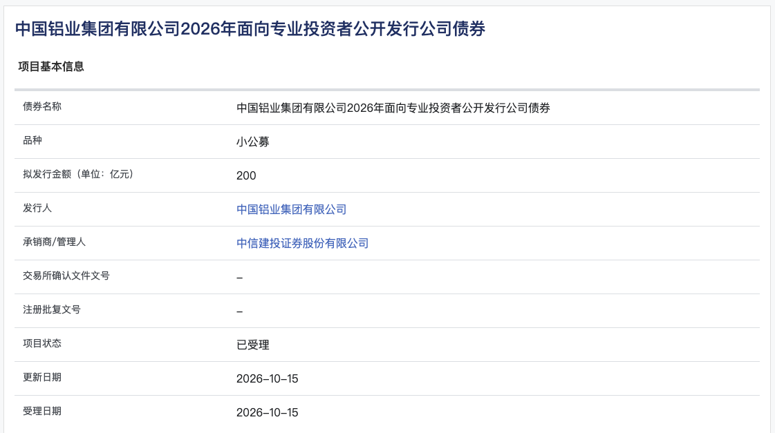 中国铝业集团200亿元小公募债申报获上交所受理