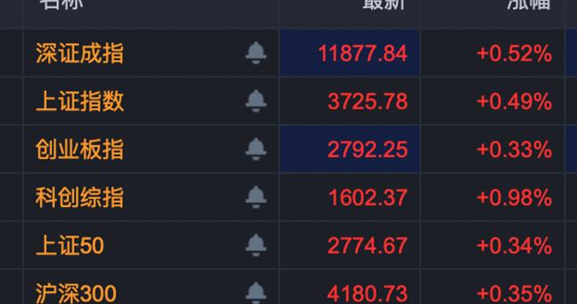 600825，11连板！江淮汽车，直线涨停！