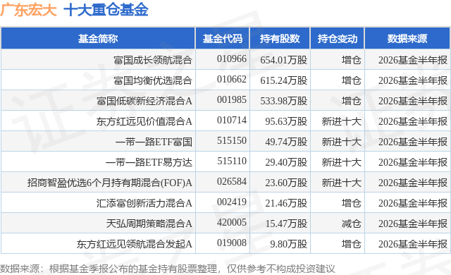 10月16日广东宏大涨10.02%，富国成长领航混合基金重仓该股