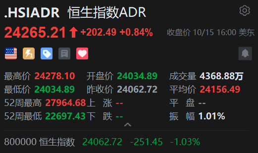 智通ADR统计 | 10月16日