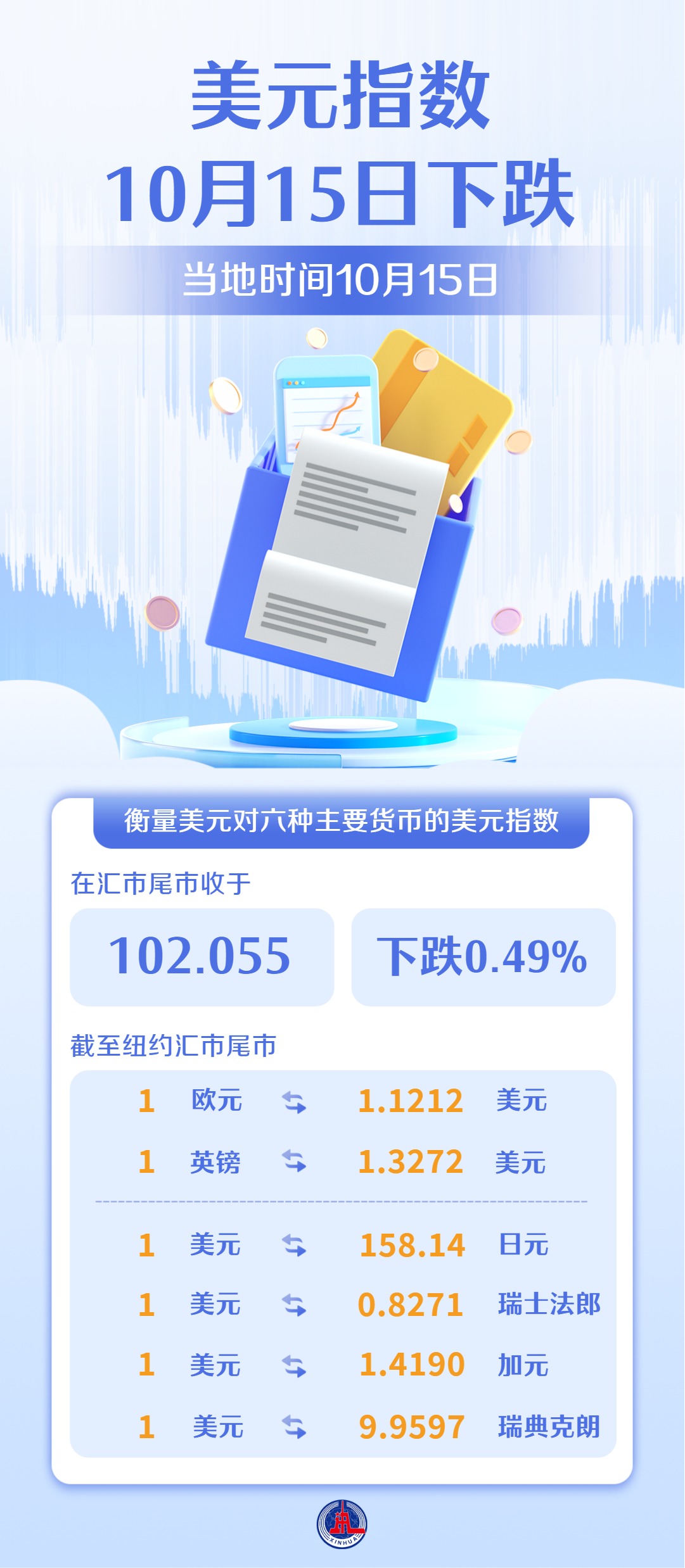 (图表)美元指数10月15日下跌 (图表)美元指数10月15日下跌