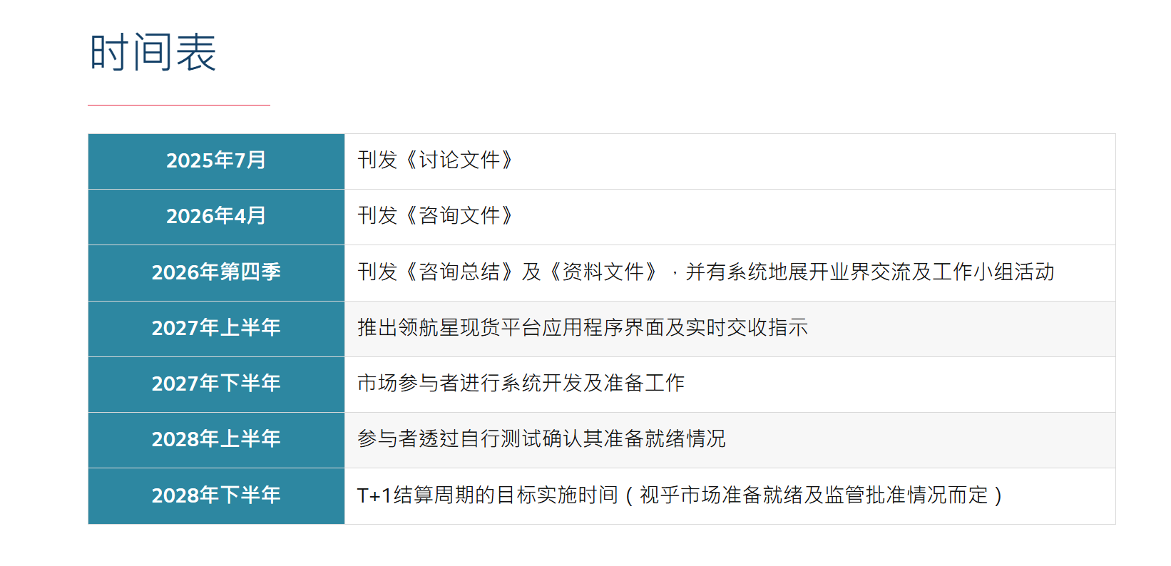港股T+1结算推进时间表来了,目标2028年下半年落地 港股T+1结算推进时间表来了,目标2028年下半年落地