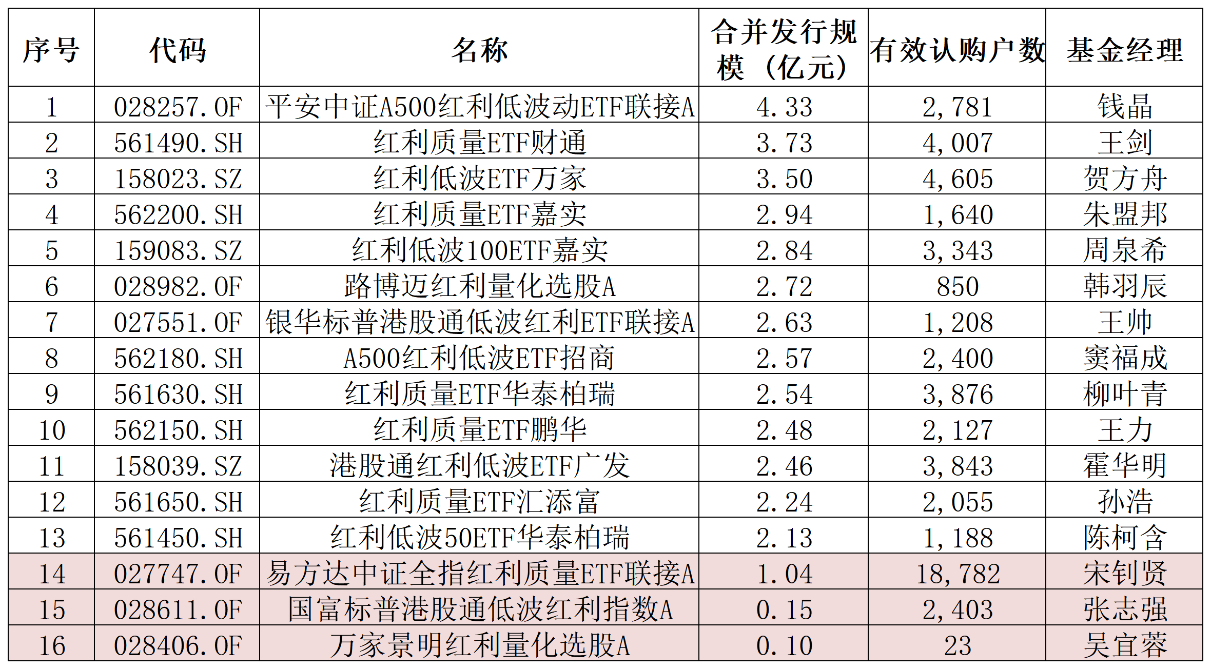 一边“YYDS”红利防守、一边抄底科创成长,A股震荡市现哑铃配置 一边“YYDS”红利防守、一边抄底科创成长,A股震荡市现哑铃配置