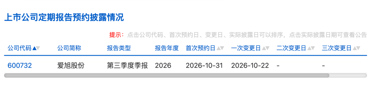 爱旭股份盘中涨停!三季报披露时间提前,释放了什么信号? 爱旭股份盘中涨停!三季报披露时间提前,释放了什么信号?