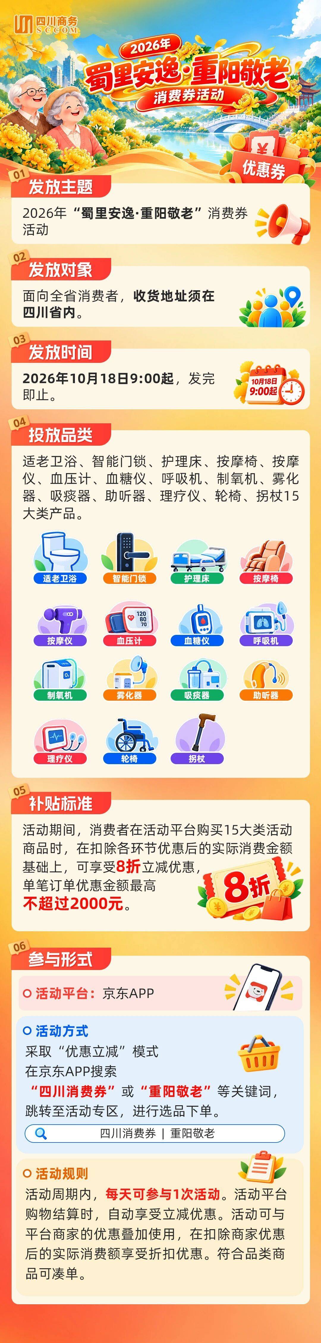 2026年“蜀里安逸・重阳敬老”消费券来了，最高立减2000元｜一图读懂
