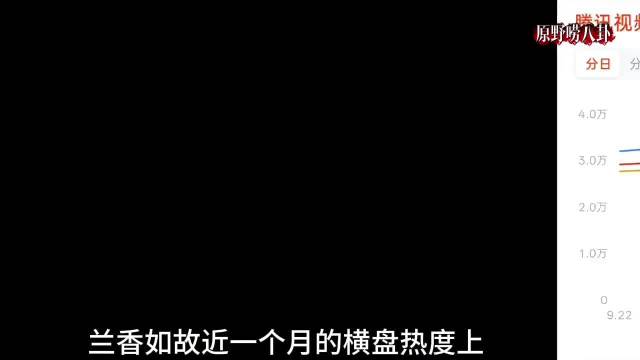 兰香如故结局虐心，售后直播互动补遗憾