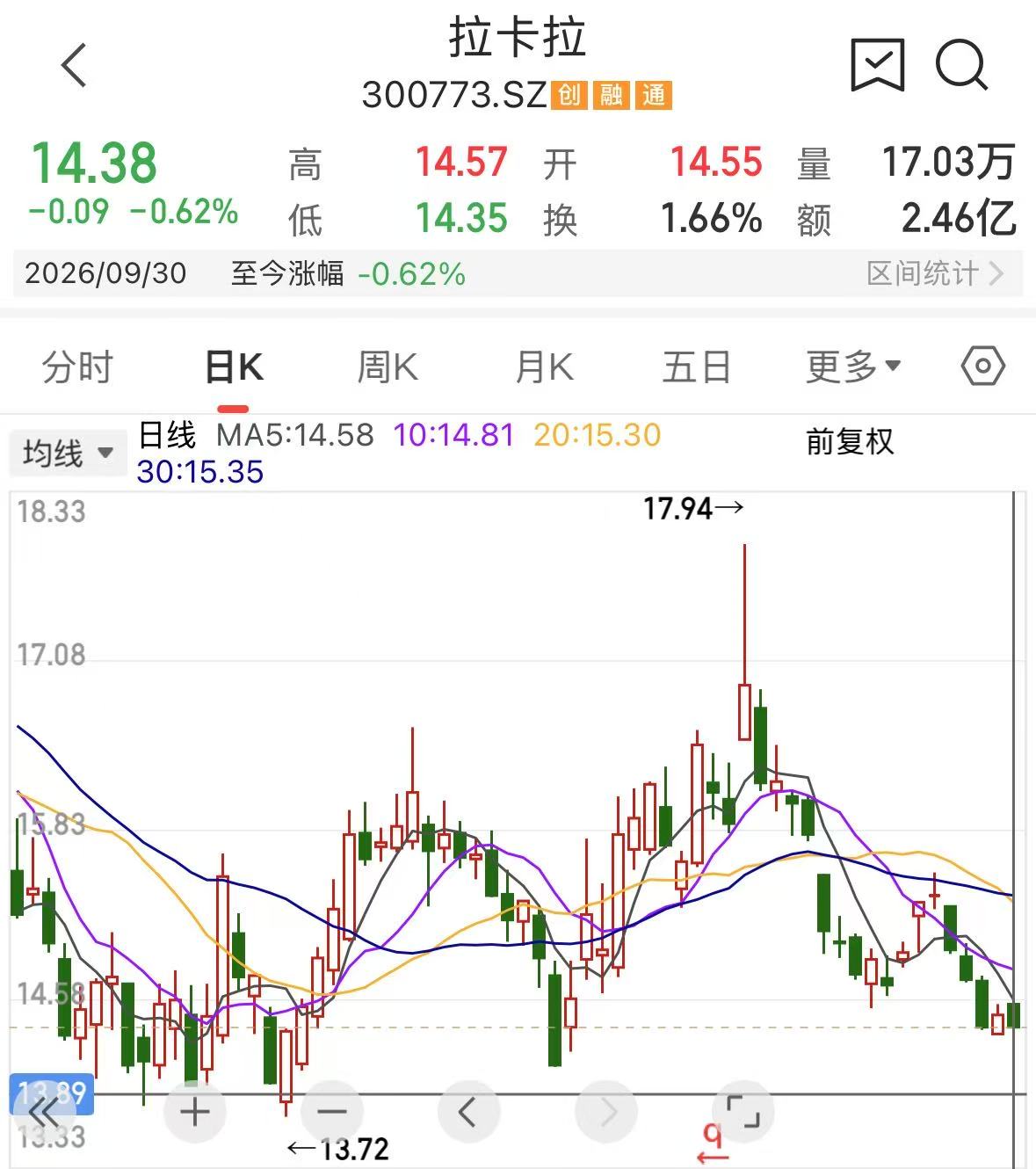 发行股份+现金收购,拉卡拉拟控股Skyee运营主体,补齐跨境业务短板 发行股份+现金收购,拉卡拉拟控股Skyee运营主体,补齐跨境业务短板