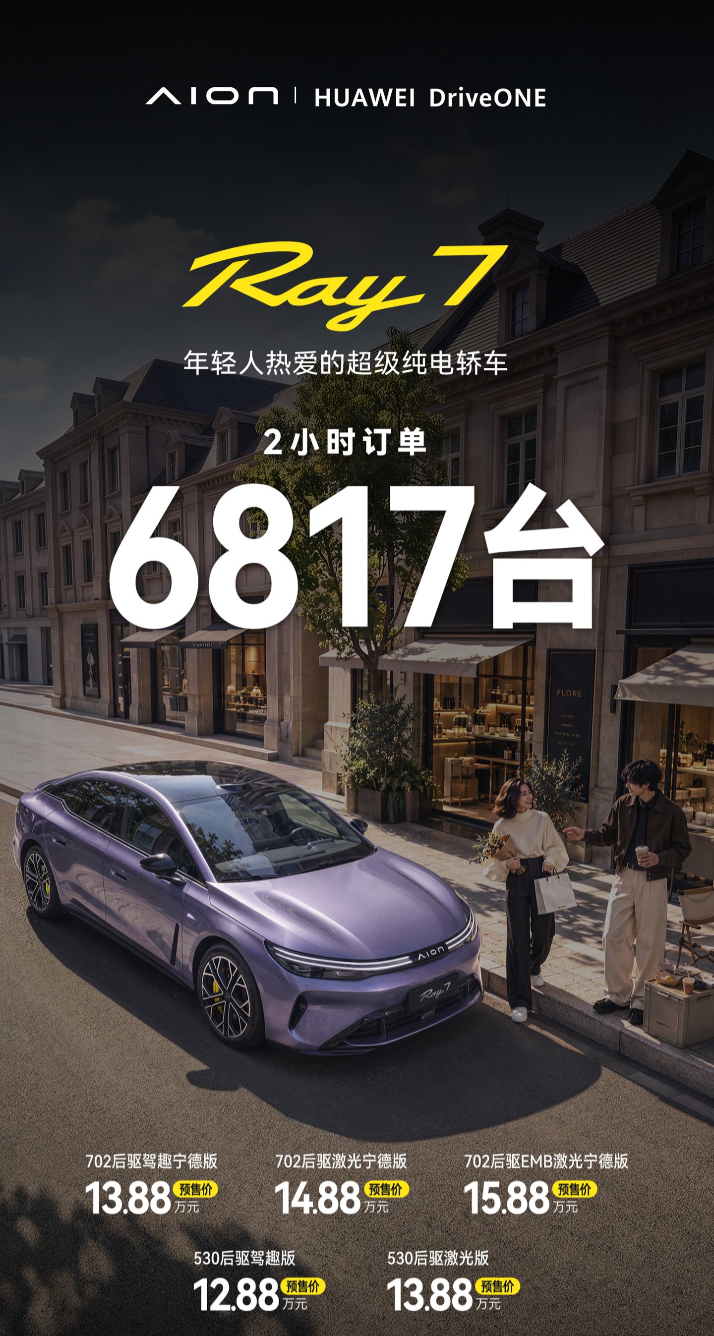 12.88万元起，广汽埃安Ray7预售2小时订单达6817单