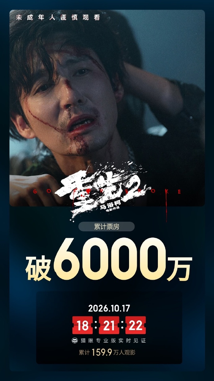 电影《重生2》总票房破6000万 电影《重生2》总票房破6000万