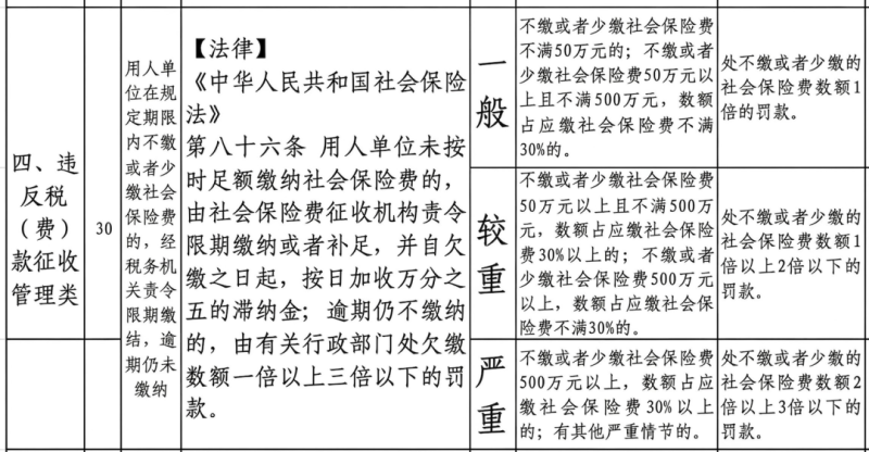 自愿放弃无效，单位欠缴社保最高罚3倍！新规即将施行