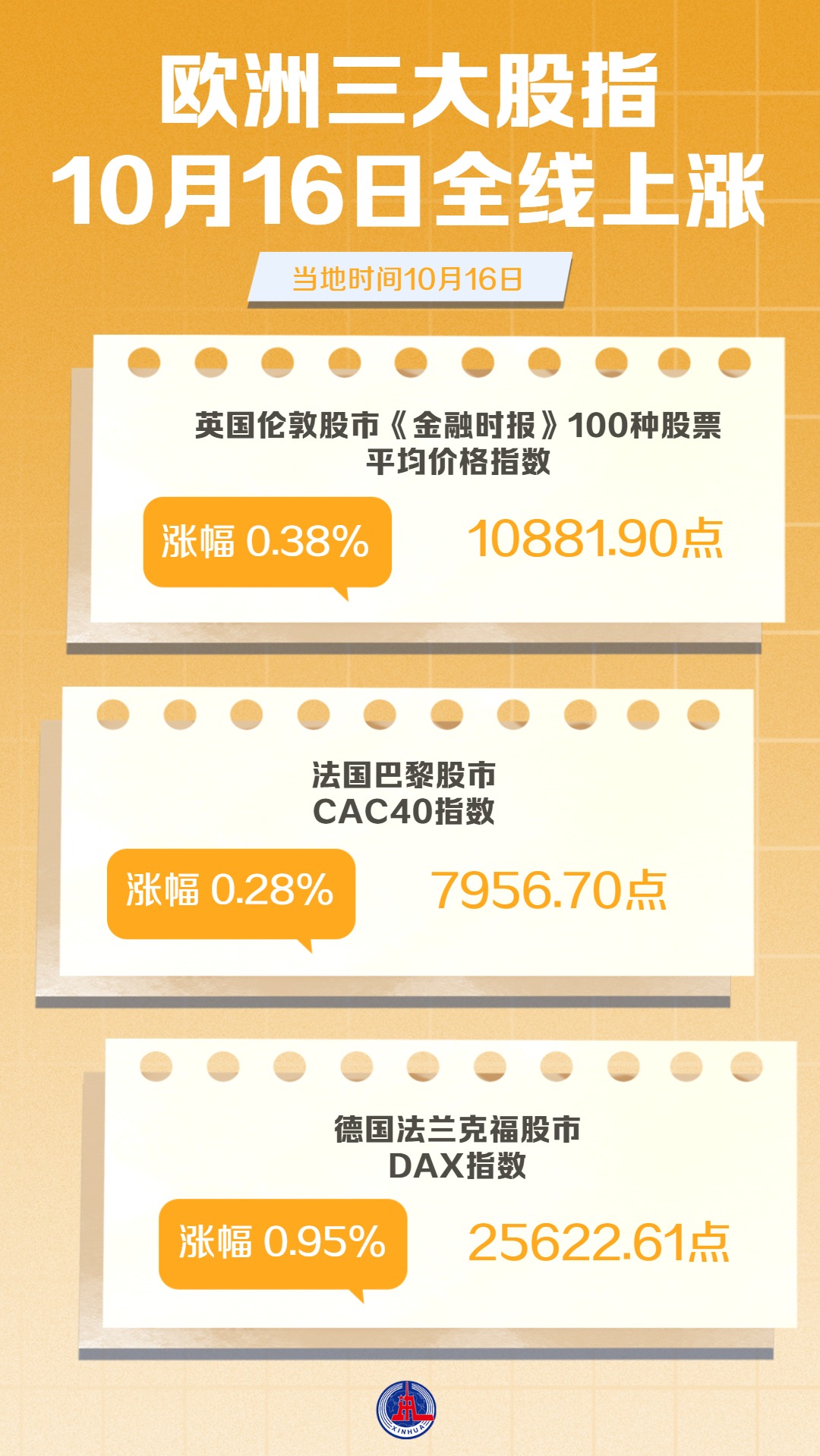 （图表）欧洲三大股指10月16日全线上涨