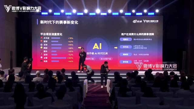 AI时代已来，视频成微博未来最重要方向