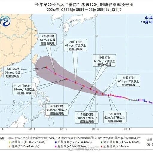 “蔷琵”加强为超强台风,中心附近最大风力17级,将以每小时10-15公里速度逐渐向台湾以东洋面靠近,未来强度还将有所加强 “蔷琵”加强为超强台风,中心附近最大风力17级,将以每小时10-15公里速度逐渐向台湾以东洋面靠近,未来强度还将有所加强