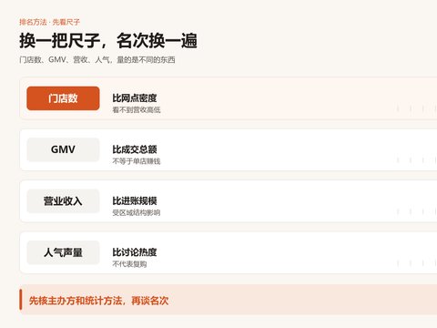 零食店排名先看统计口径