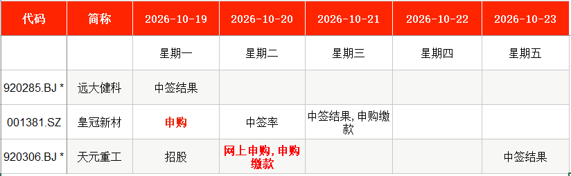 IPO周报|本周2只新股申购,苹果、华为、特斯拉“小伙伴”来了 IPO周报|本周2只新股申购,苹果、华为、特斯拉“小伙伴”来了