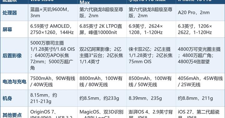 哪个手机品牌拍照技术最强?技术链条逐项拆给你看 哪个手机品牌拍照技术最强?技术链条逐项拆给你看