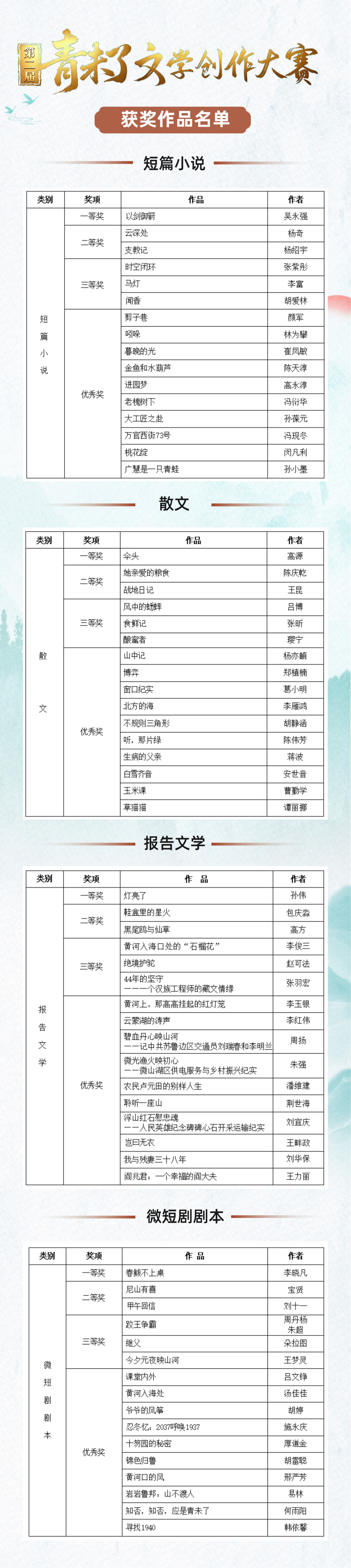 第二届“青未了”文学创作大赛获奖名单正式公布