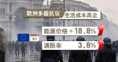 欧洲多国爆发抗议示威 原因何在?影响几何? 欧洲多国爆发抗议示威 原因何在?影响几何?
