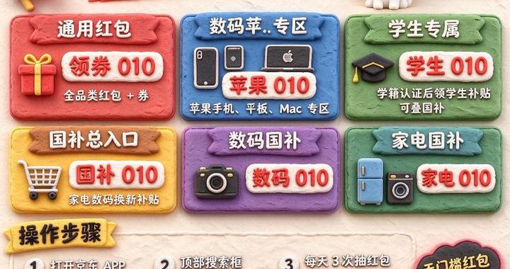 2026 京东双十一优惠券叠加第四批国补攻略：苹果、家电、数码、手机电脑满减规则与优惠攻略汇总大全