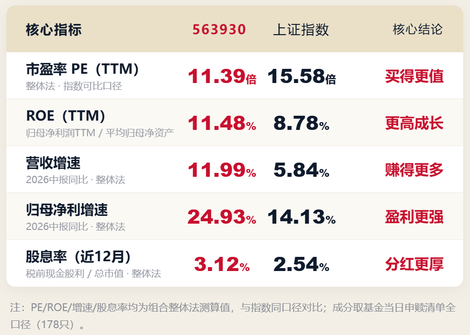 沪指3800点下方反复震荡,“大盘增强”ETF聚焦“买得更值、成长更强、分红更厚”资产 沪指3800点下方反复震荡,“大盘增强”ETF聚焦“买得更值、成长更强、分红更厚”资产