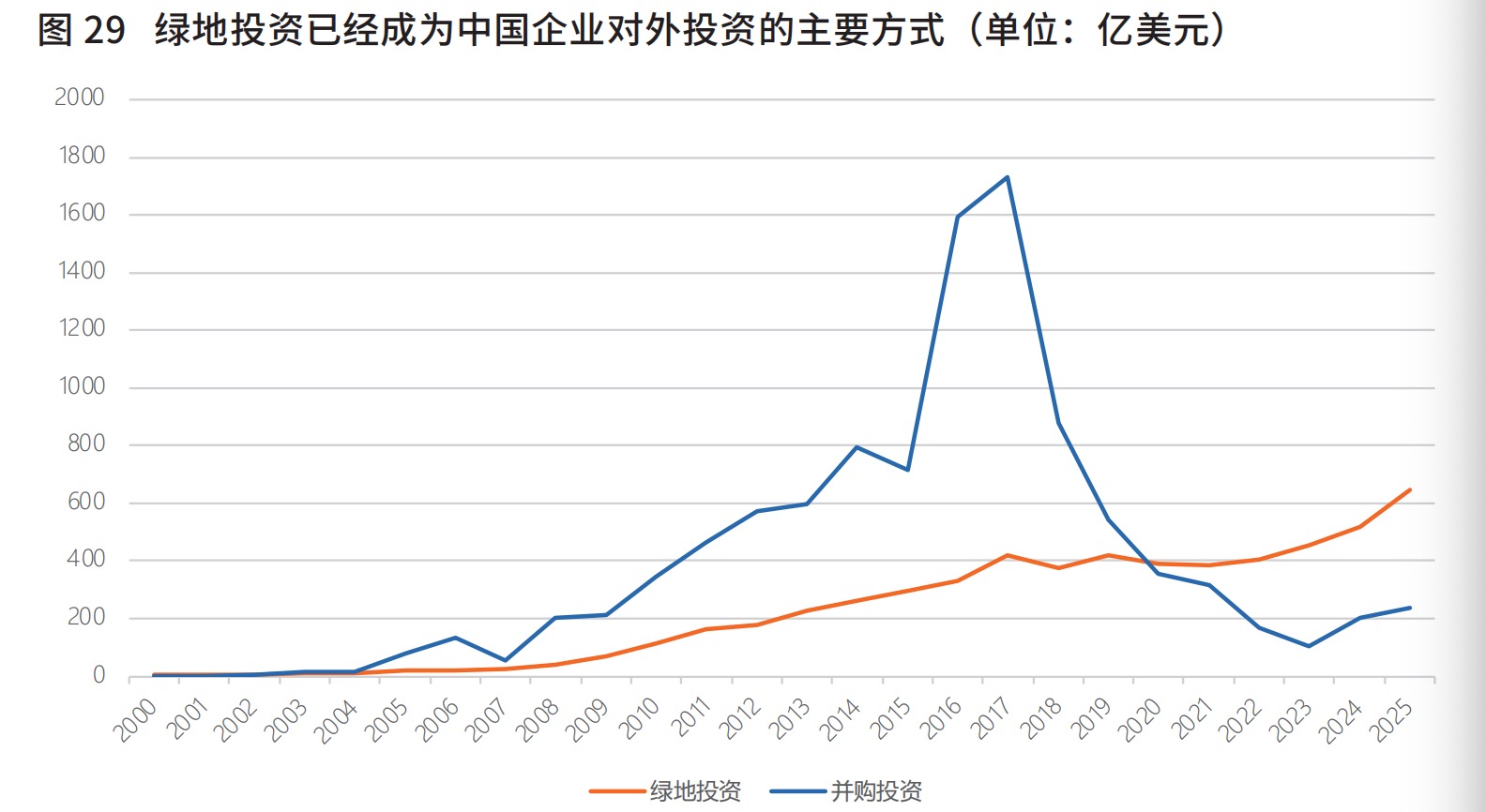 中国企业出海新范式：绿地投资成主力，人民币国际化迎来新推力