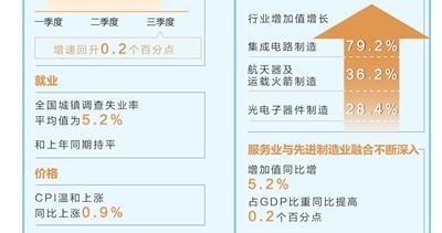 推动经济平稳运行、高质量发展积极因素累积增多
