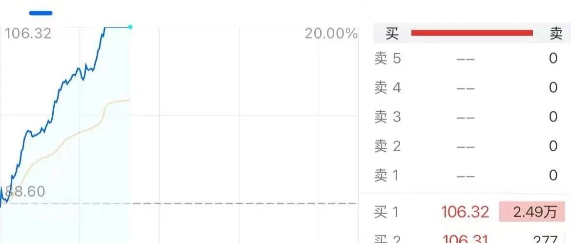 端侧AI概念，多股涨停