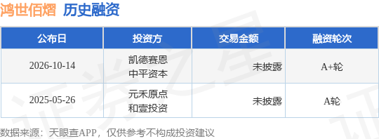 【投融资动态】鸿世佰熠A+轮融资,投资方为凯德赛恩、中平资本等 【投融资动态】鸿世佰熠A+轮融资,投资方为凯德赛恩、中平资本等