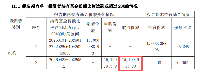 年内暴跌50%!10个月腰斩的“5毛基”这只基金坑了谁? 年内暴跌50%!10个月腰斩的“5毛基”这只基金坑了谁?
