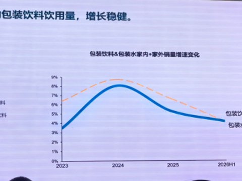 包装水内卷里，纸包水被看见了