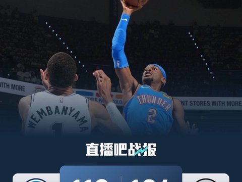 雷霆大胜马刺,亚历山大32分麦凯恩20分,文班13中1卡斯尔24+7 雷霆大胜马刺,亚历山大32分麦凯恩20分,文班13中1卡斯尔24+7