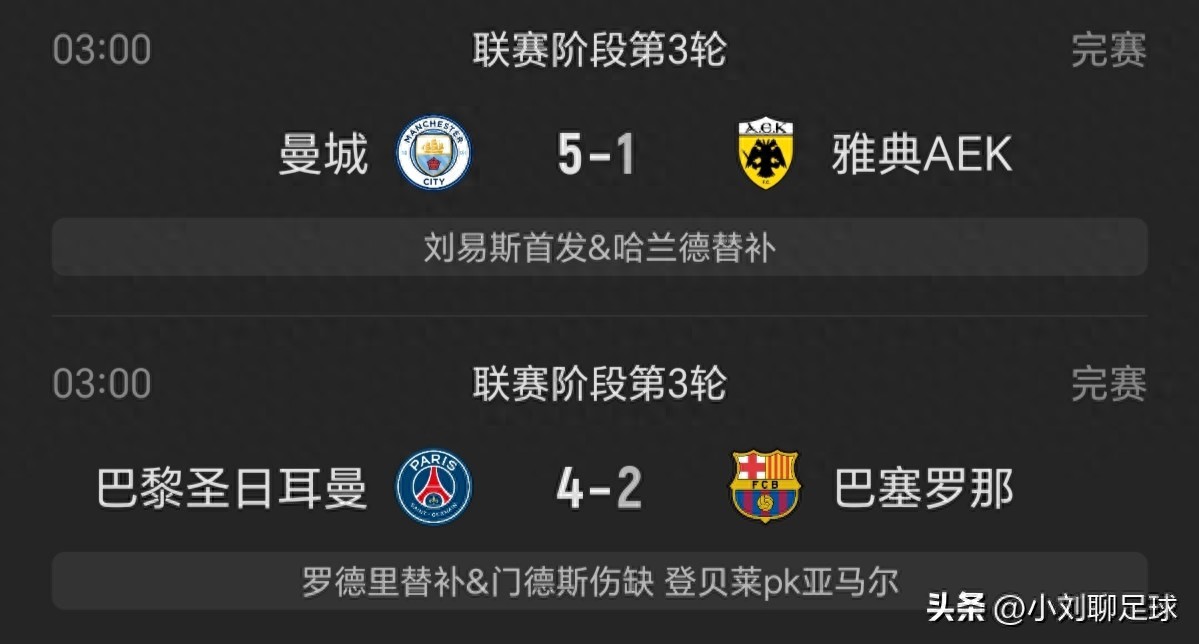 5-1！4-2！欧冠悲喜夜：曼城大胜+巴萨11连胜被终结 福登帽子戏法