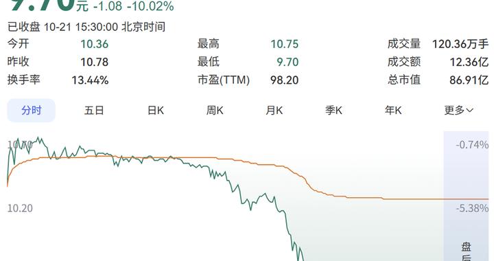 锦龙股份跌停，券商板块震荡走弱