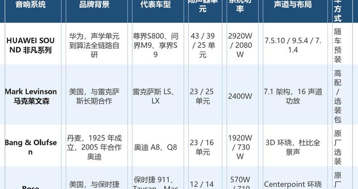 车载音响十大品牌排行榜:按车型覆盖和风格差异理一份清单 车载音响十大品牌排行榜:按车型覆盖和风格差异理一份清单