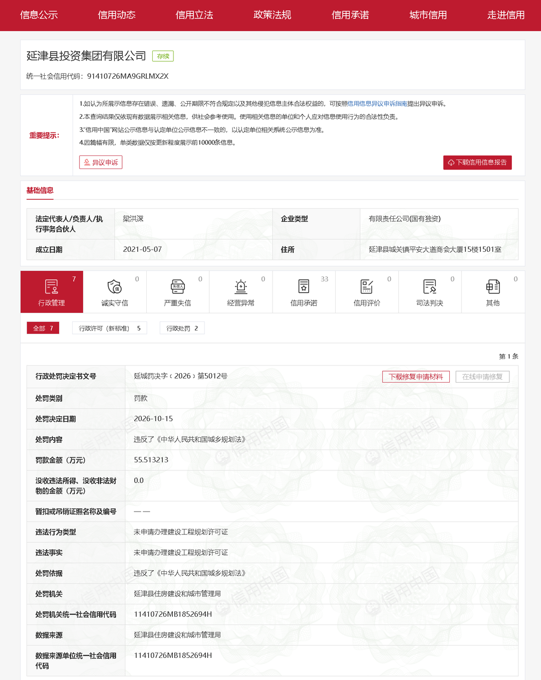 延津县投资集团被罚超55万元