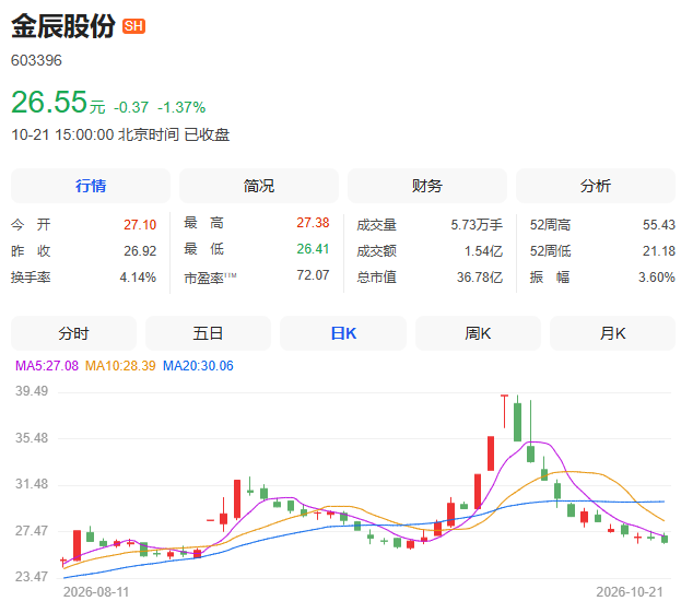 利好！多家A股公司官宣回购，宁德时代单日买入8亿元