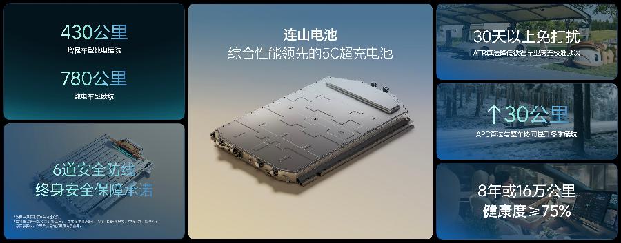 发布“连山”电动技术体系，理想在下一盘什么棋？