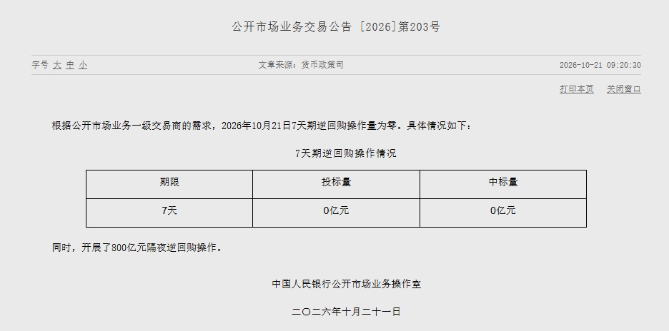 央行10月21日7天期逆回购操作量为零