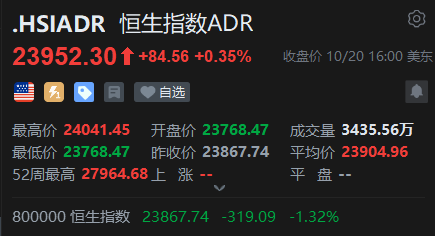 智通ADR统计 | 10月21日