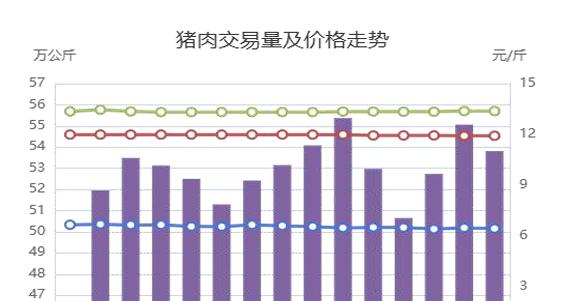 北京主要生活必需品价格日报（2026年10月20日）