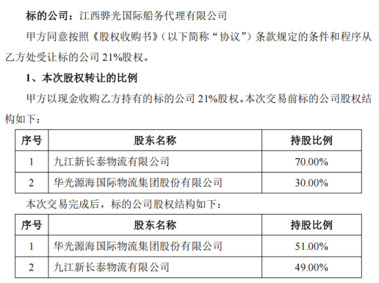 51%控股！北交所“国际物流第一股”华光源海加码长江中游