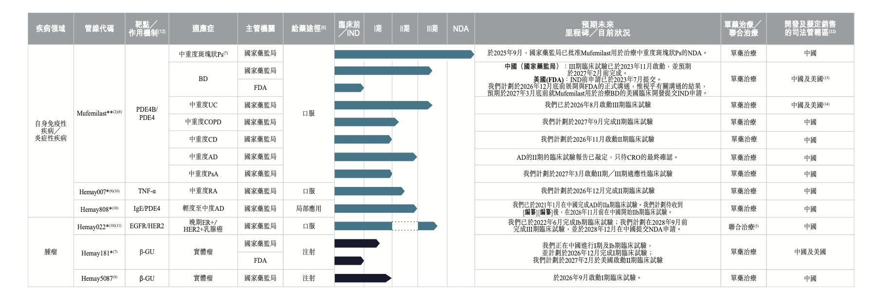 新股解读｜Mufemilast商业化启幕，和美药业18A上市进入倒计时