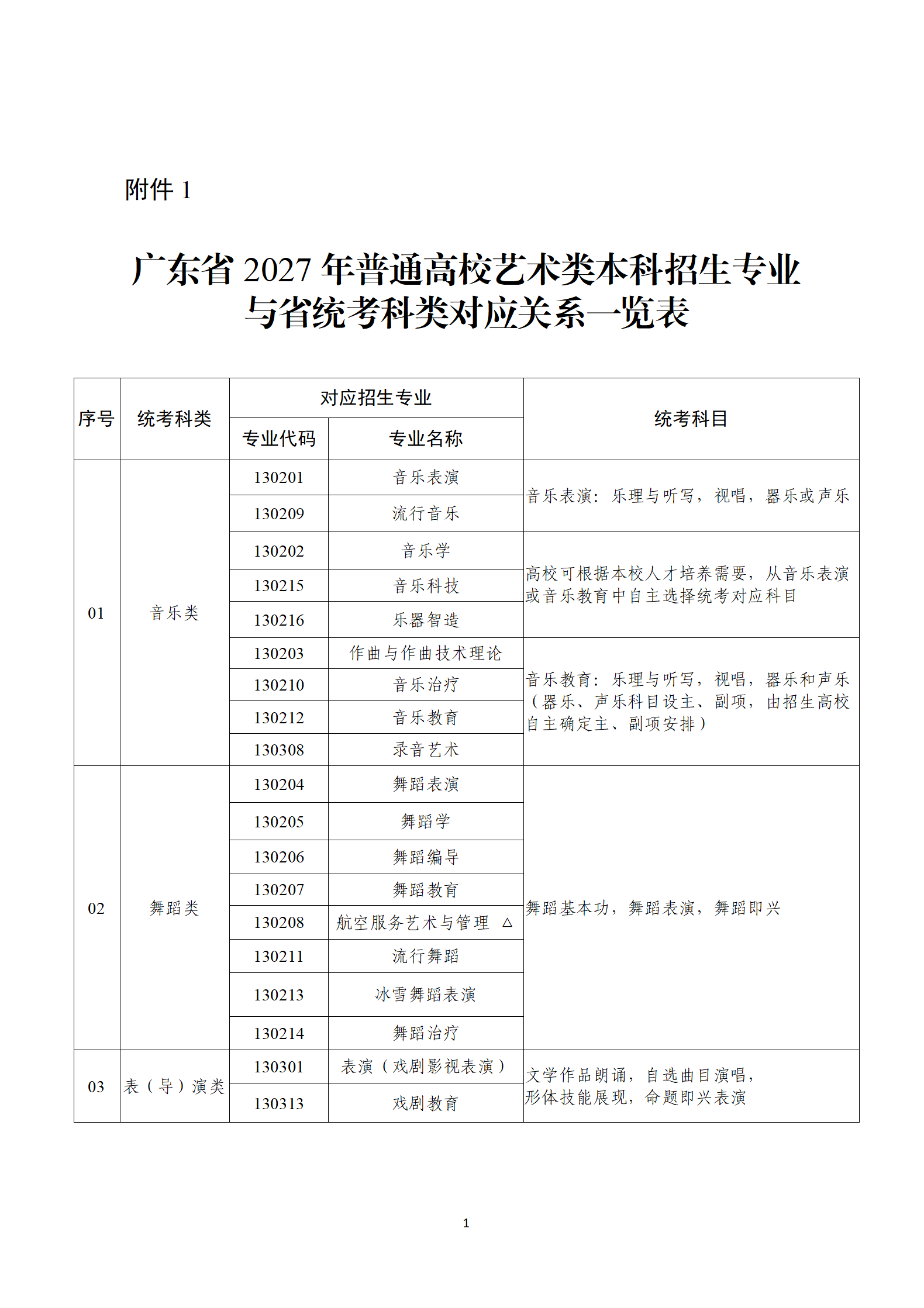 广东省2027年普通高校艺术类专业考试招生办法公布 广东省2027年普通高校艺术类专业考试招生办法公布