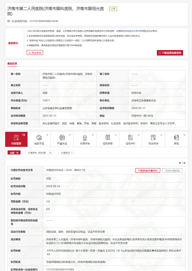 济南市第二人民医院因消防设施配置不达标被处罚3万元