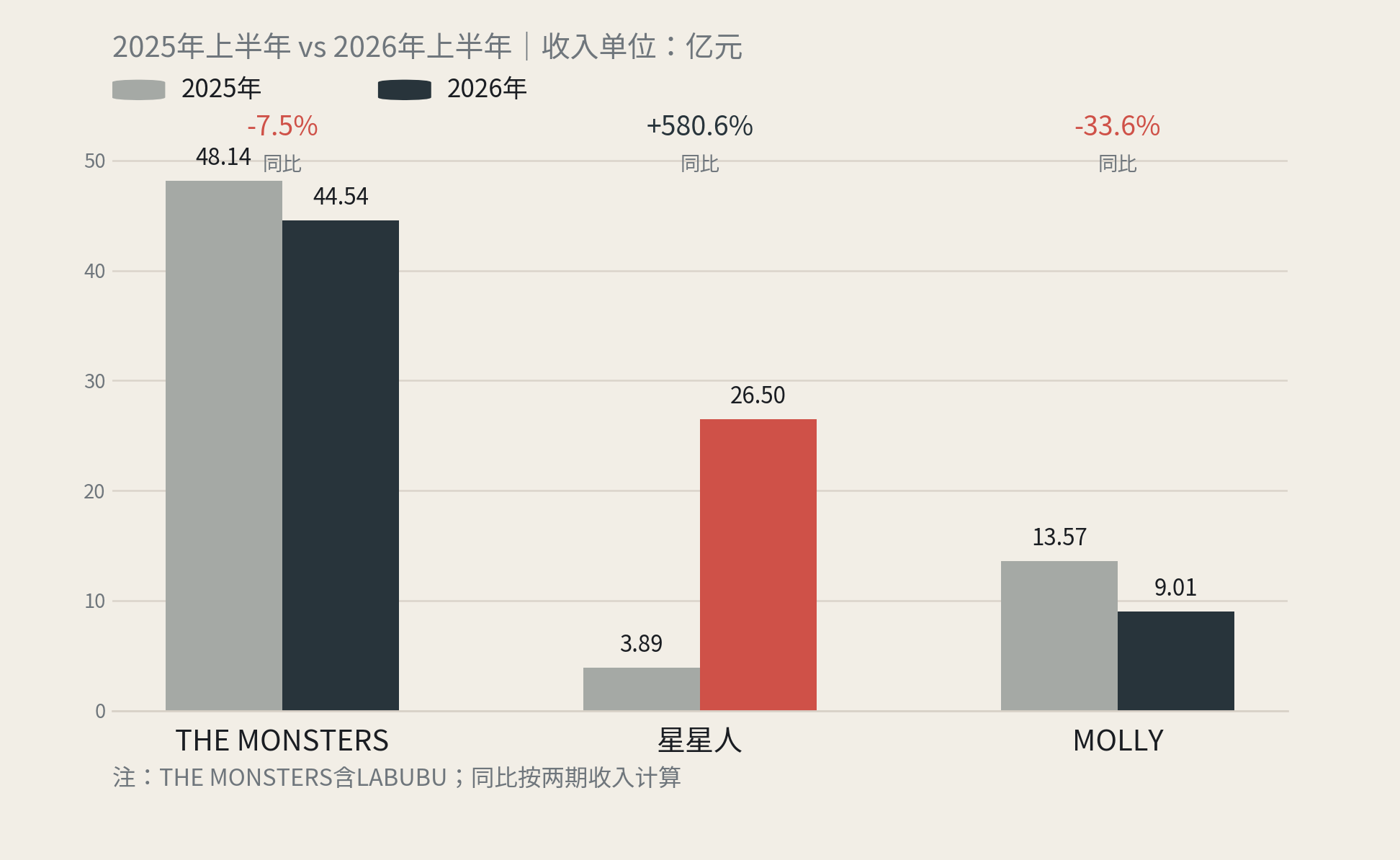 哈利·波特能吃老本，LABUBU为什么不行？