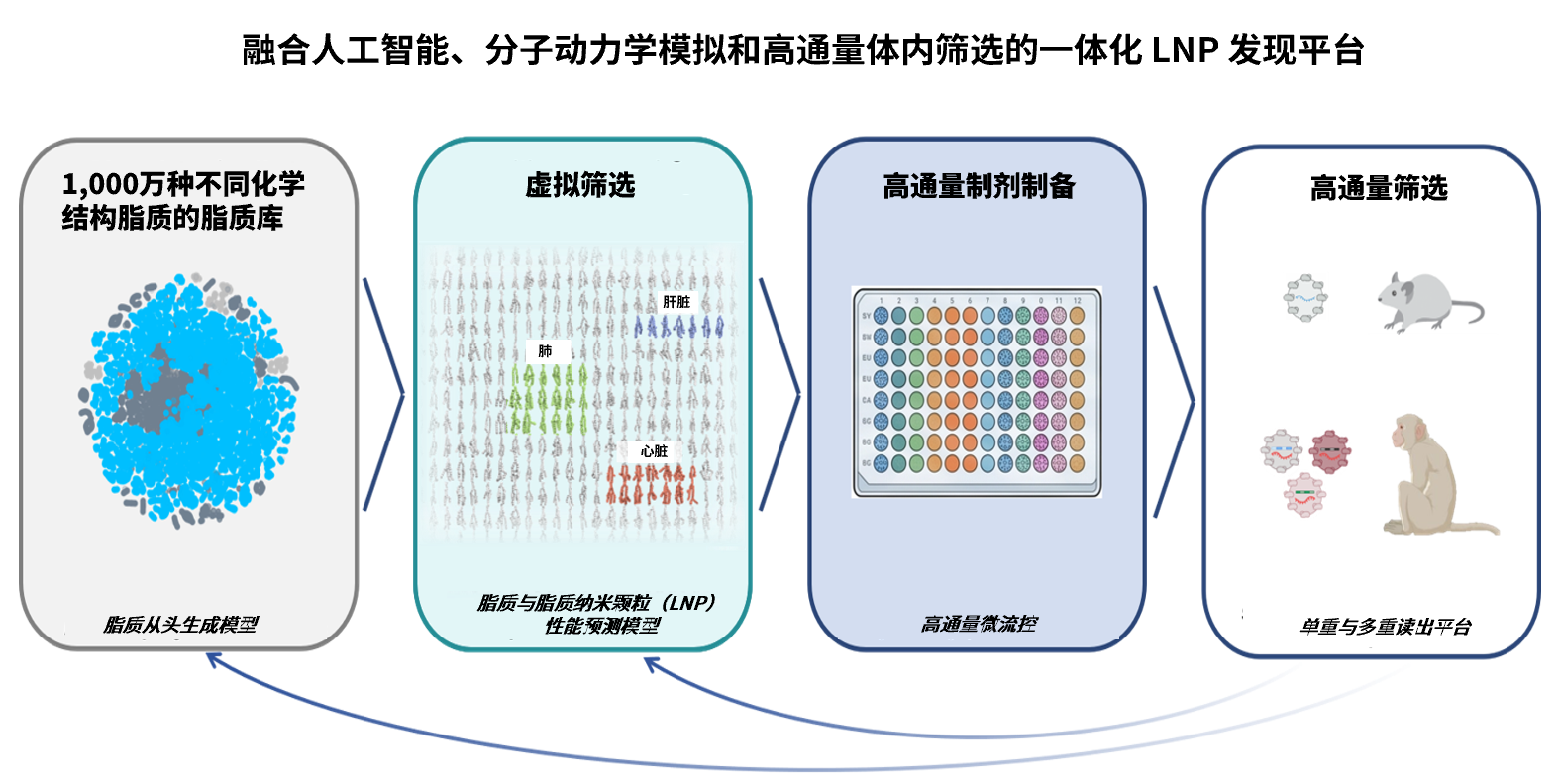 从“卖分子”到“卖平台”：这单BD改了中国AI制药的站位
